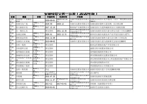 安康楼盘交房一览表(2020年版)