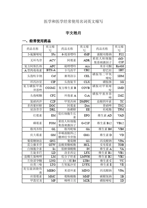 医学和检验医学常用名词英文缩写