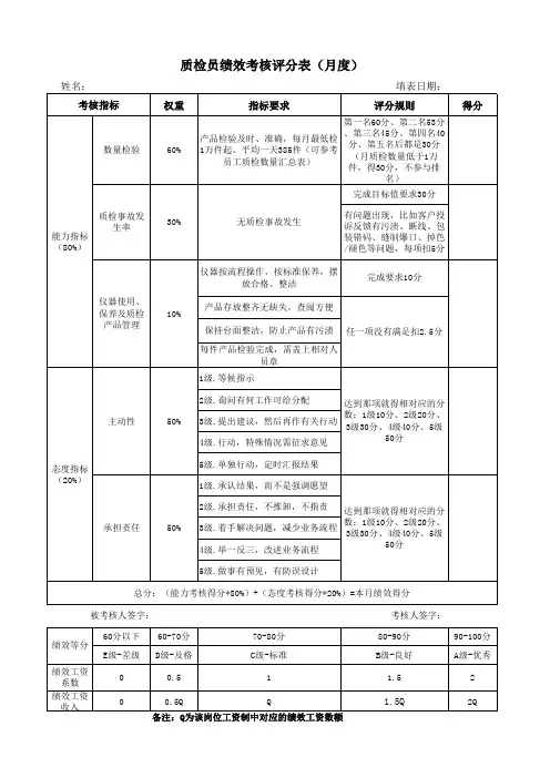 质检员绩效考核评分表(月度)