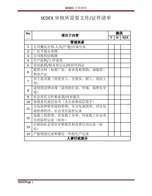 6SEDEX 4-Pillar Document List for auditee