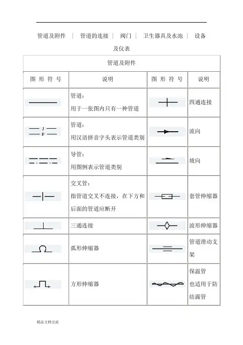 天然气管道工程各种图形符号
