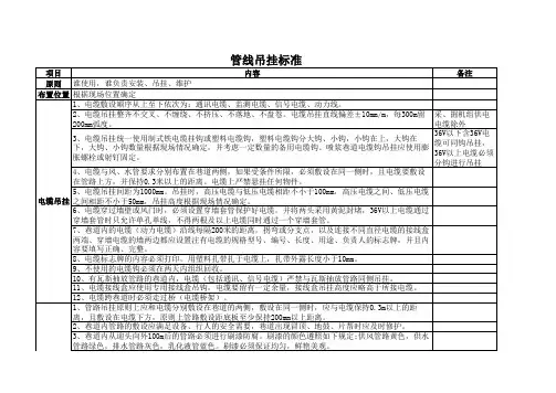 煤矿井下电缆吊挂标准