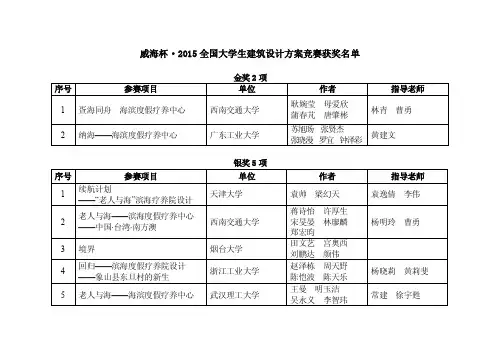 威海杯-中国建筑学会