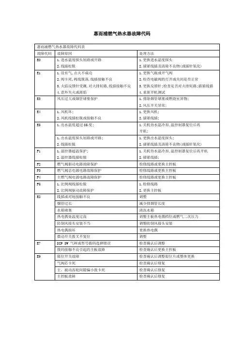惠而浦燃气热水器故障代码