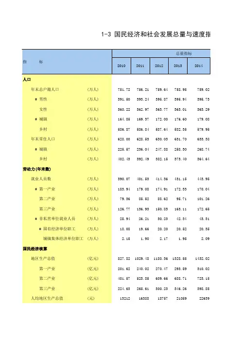 南充统计年鉴-2017：(1)综合