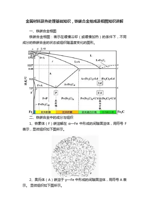 金属材料及热处理基础知识，铁碳合金组成及相图知识讲解