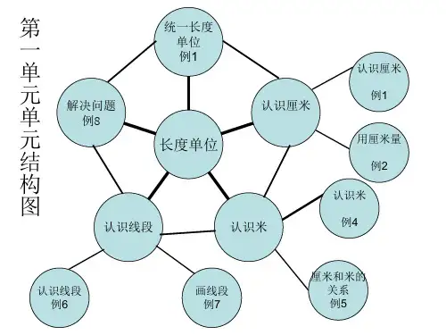 二年级数学单元知识结构图