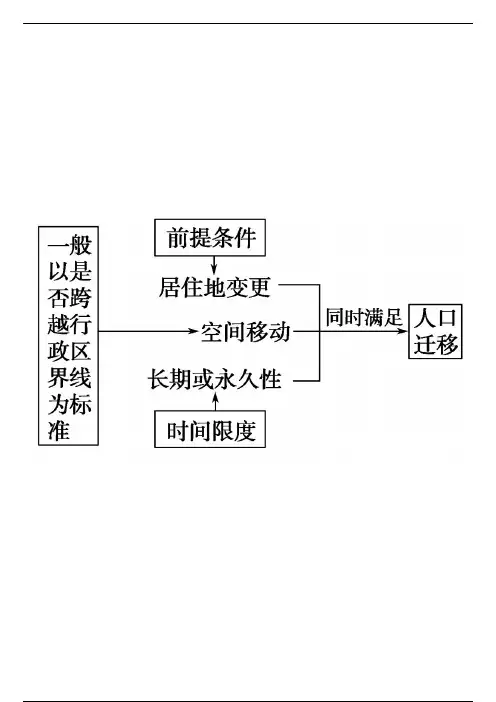 高中地理人口迁移类型、原因、影响！含例题~