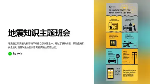 地震知识主题班会PPT课件