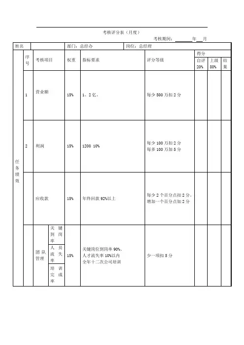 绩效考核表(总经理岗)