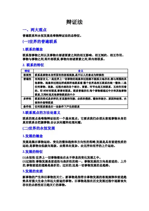 公共基础知识 辩证法