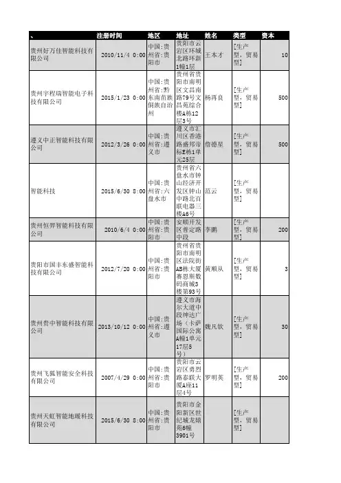 2018年贵州省智能科技行业企业名录142家