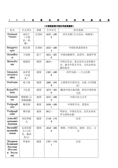 100名著名西方汉学家名单