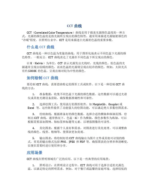 cct曲线