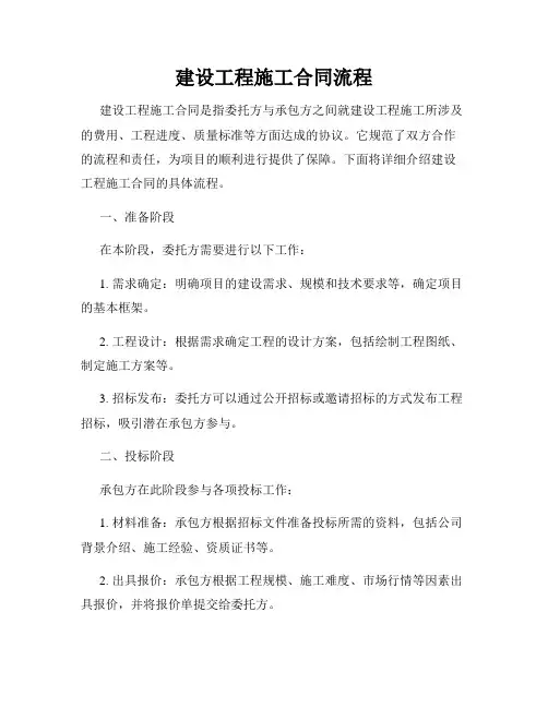 建设工程施工合同流程