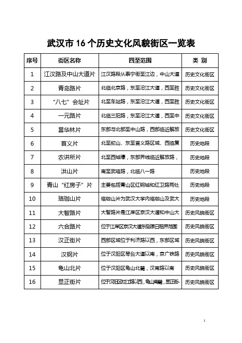 武汉市历史文化街区