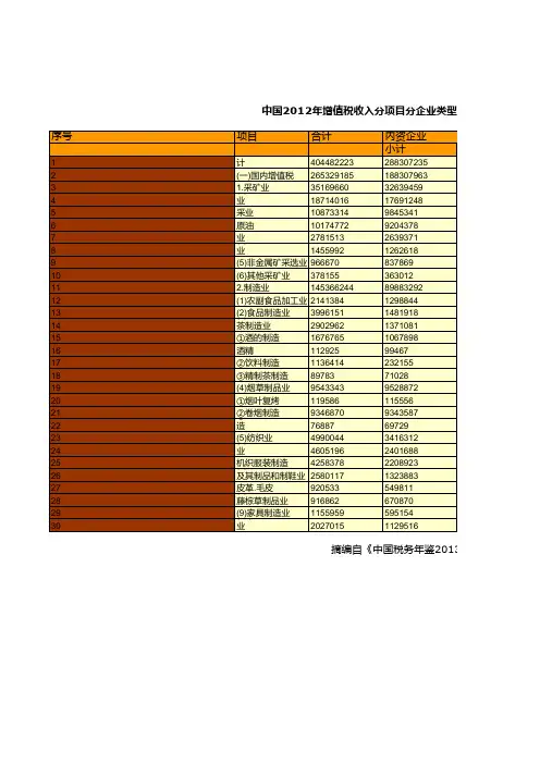 中国税务年鉴2013数据：中国2012年增值税收入分项目分企业类型收入情况统计(一)
