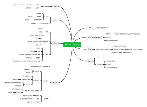 Design Thinking 设计思路总结思维导图,脑图