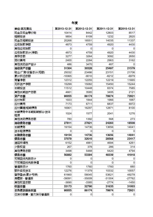 可口可乐公司财务报表