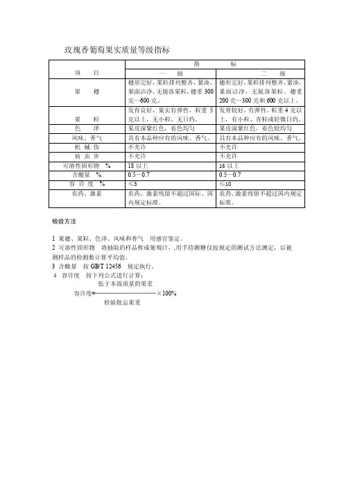 水果果实质量等级指标和检测方法