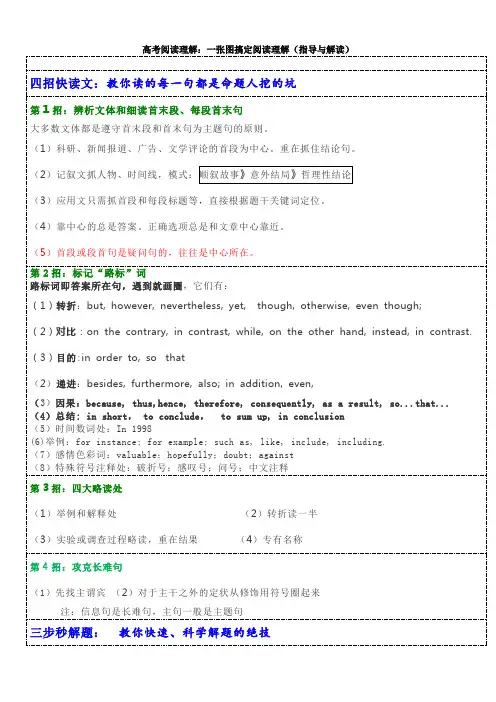 高中英语新高考-阅读理解：一张图搞定阅读理解(附：必备短语词组)(指导与解读)