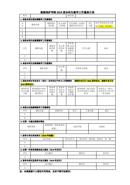 植物保护学院2019度本科生教学工作量统计表