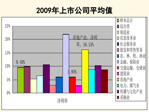房地产企业所得税汇算土地增值税清算与分阶段财税实
