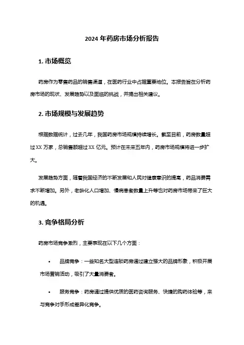 2024年药房市场分析报告