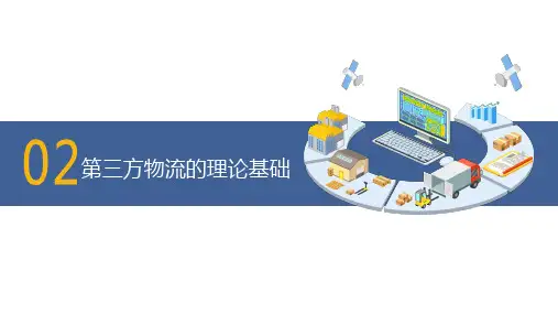 第2章 第三方物流的理论基础《第三方物流》PPT课件