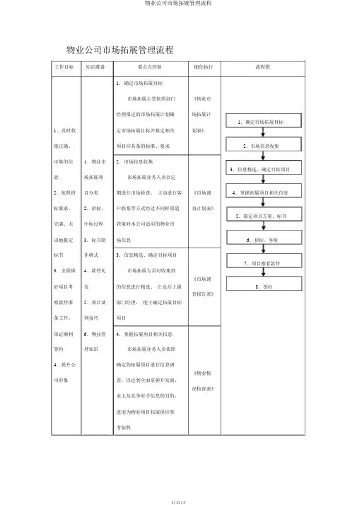 物业公司市场拓展管理流程