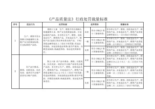 河南省产品质量监督类裁量基准(59条)