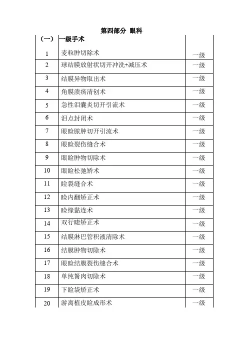 眼科手术目录