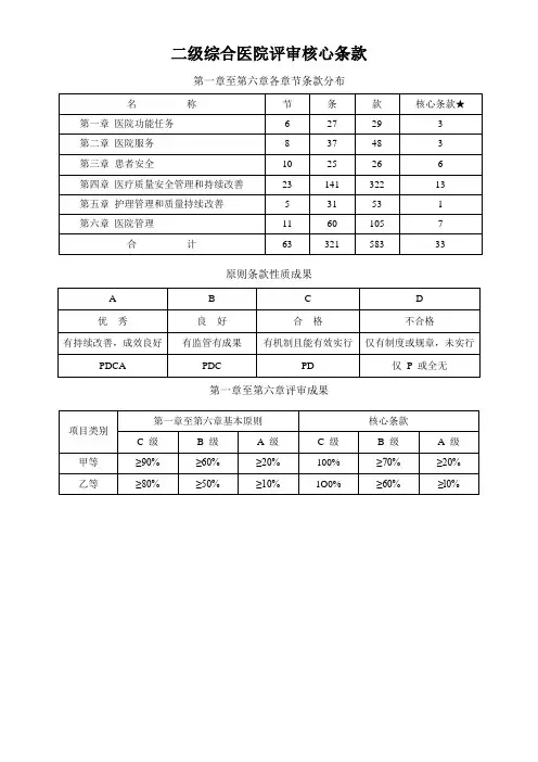 2022年二级综合医院评审核心条款