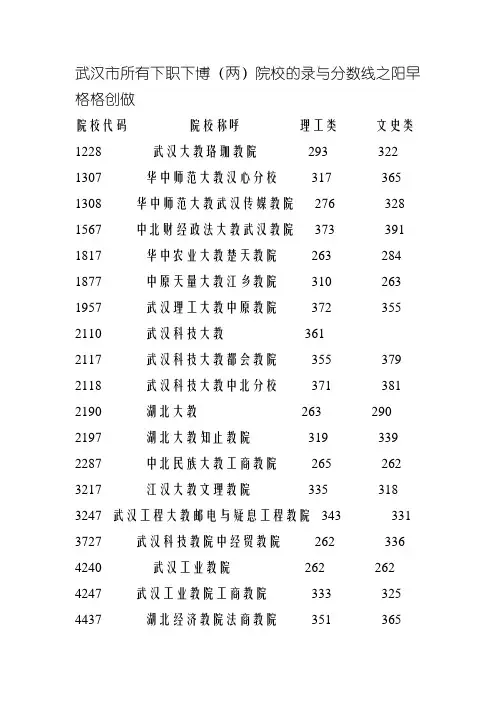 武汉市所有高职高专(二)院校的录取分数线