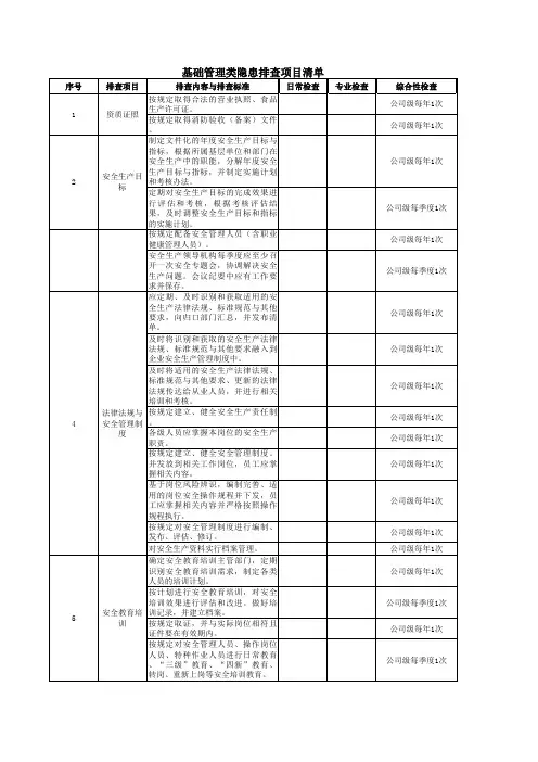 基础管理类隐患排查项目清单