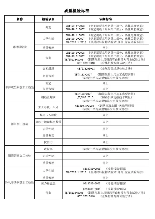 质量检验标准