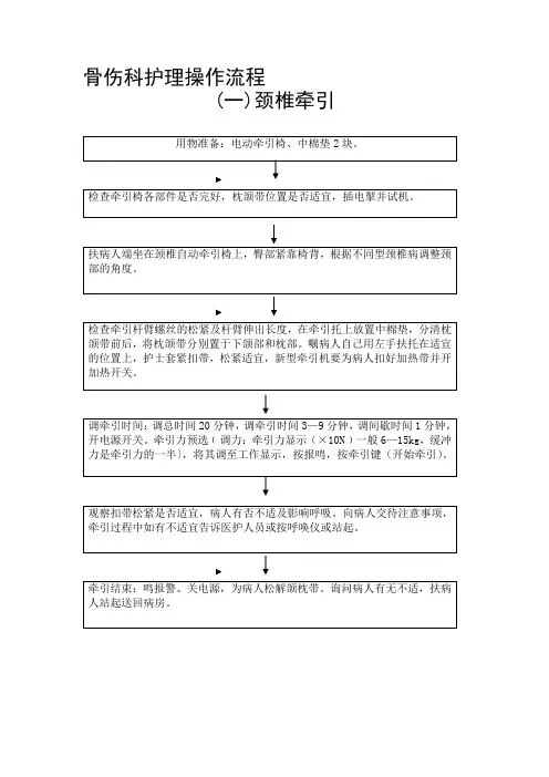 骨伤科护理操作流程