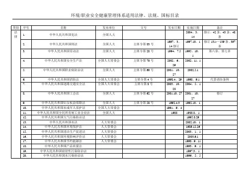 安全生产法律、法规、标准清单