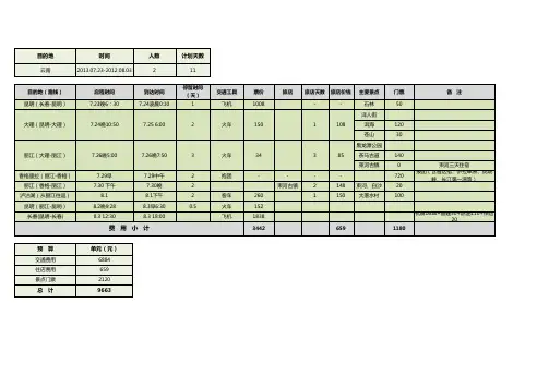 个人旅游详细计划清单Excel模板