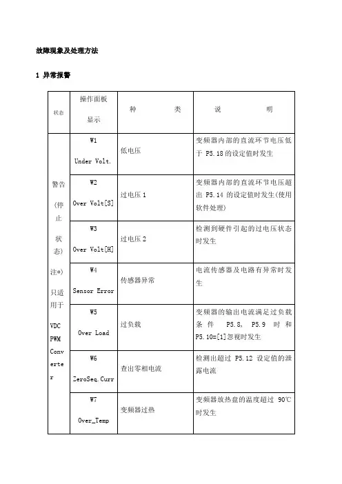 变频器故障代码
