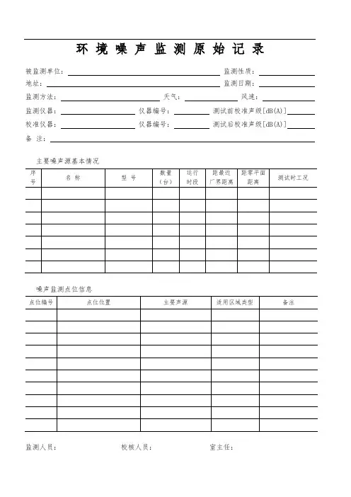 环境噪声监测记录(适用于厂界敏感点监测