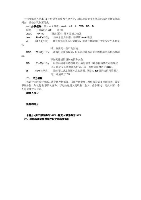 风险评级标准