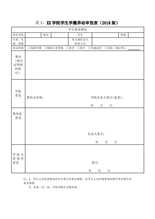 学院学生学籍异动审批表(2018版)【模板】