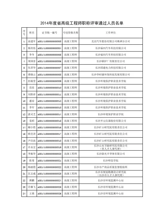 2014年度湖南省高级工程师职称评审通过人员名单