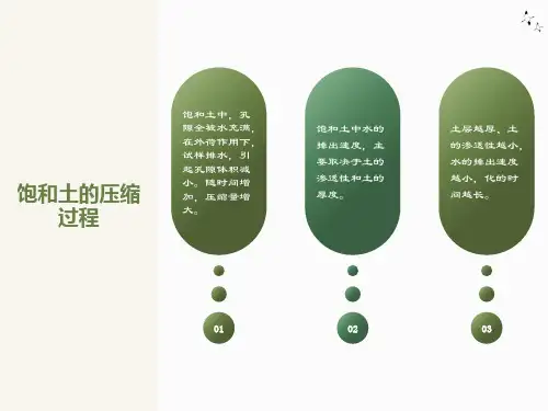 土力学第五章-渗透固结理论