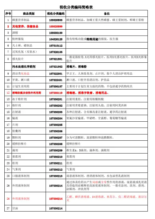 税收分类编码简易表(朱)