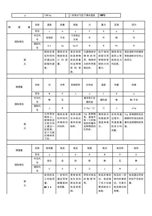 初中物理全部的单位换算及公式