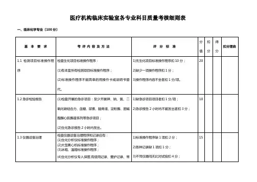 医疗机构临床实验室各专业科目质量考核细则表
