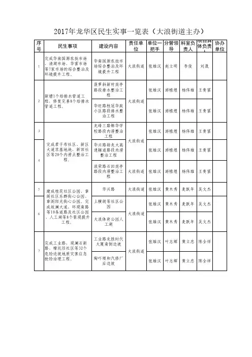 2017年龙华区民生实事一览表(大浪街道主办)
