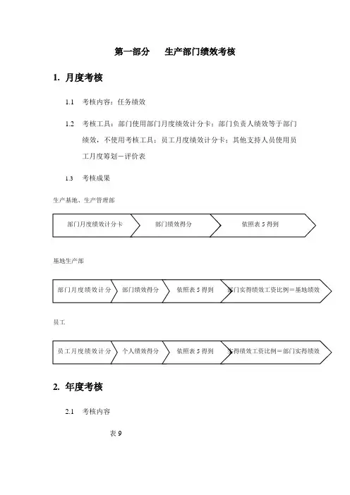 生产车间员工绩效考核表样本